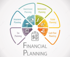 Financial Planning wheel including tax planning, insurance and more...