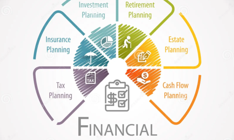 Financial Planning wheel including tax planning, insurance and more...