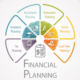 Financial Planning wheel including tax planning, insurance and more...